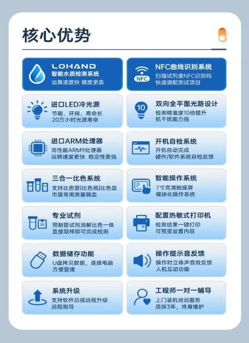 全新升级 | 新系统，新光路，超新 LH-T760 多参数水质分析仪(图2)