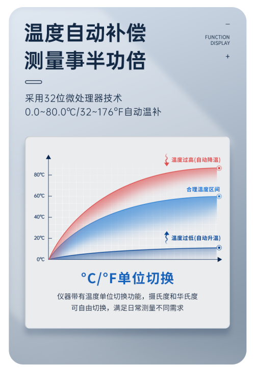 全新升级 | 一键校准，快速响应，LH-P220便携式pH/ORP计(图8)