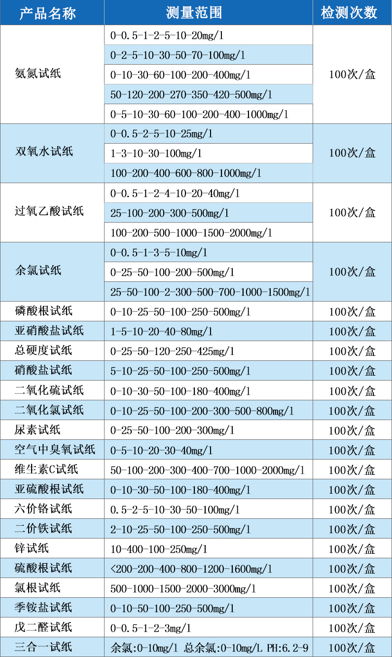 陆恒环境--氨氮检测试纸(图2)