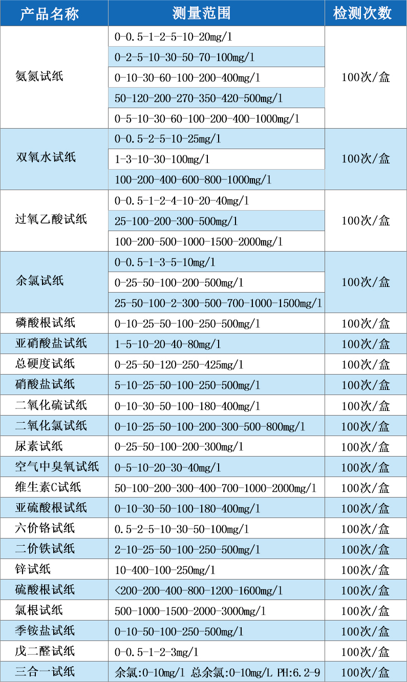 陆恒环境（陆恒生物）--尿素检测试纸(图2)