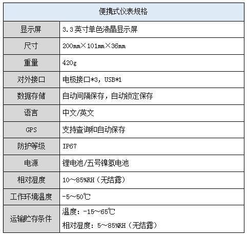 便携式多参数检测仪--LH-B510(图2)