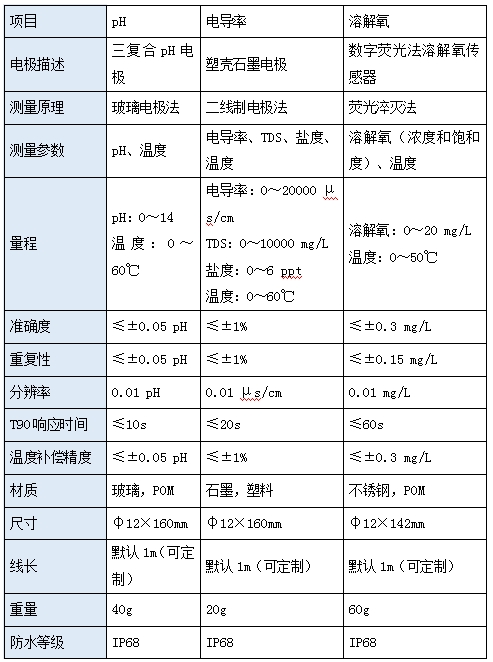 便携式多参数检测仪--LH-B510(图3)