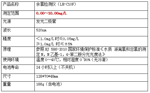 便携式余氯检测仪--LH-C10F(图2)