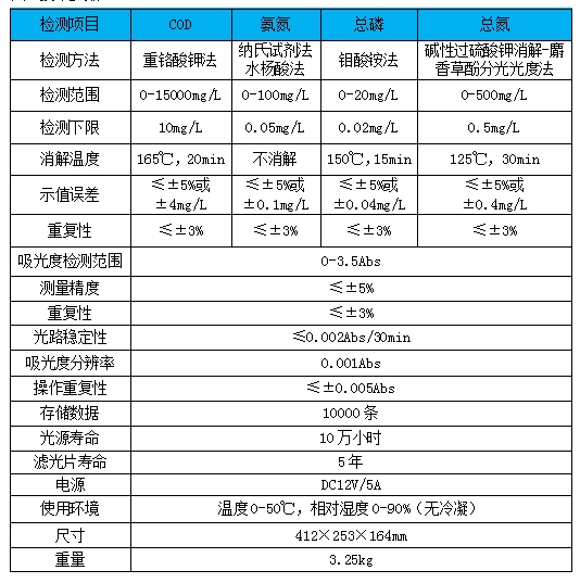 多参数水质检测仪--LH-T725(图2)