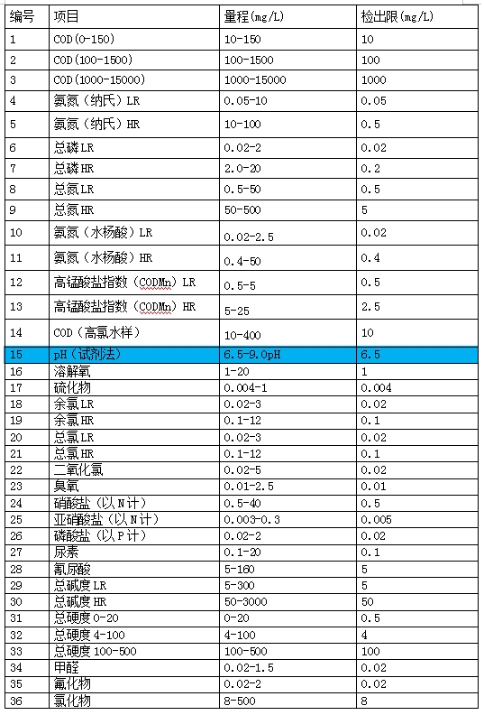 多参数水质检测仪--LH-T725(图3)