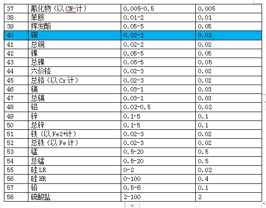 多参数水质检测仪--LH-T725(图4)