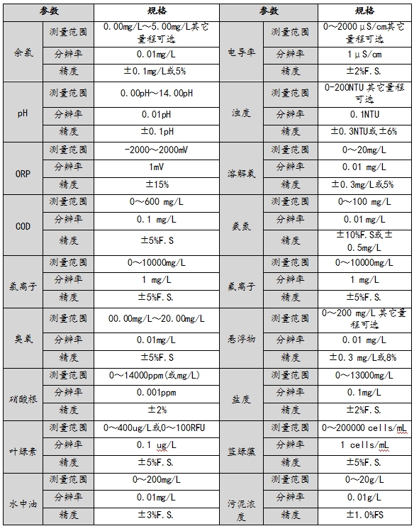 立柜多参数在线水质检测仪--LH-G8700(图2)