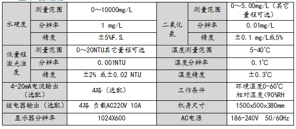 立柜多参数在线水质检测仪--LH-G8700(图3)