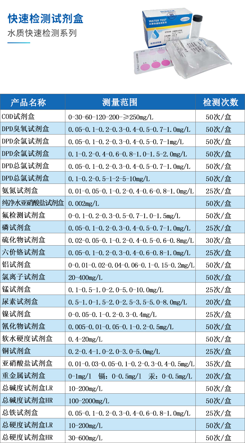 陆恒环境（陆恒生物）--COD检测试剂盒(图2)