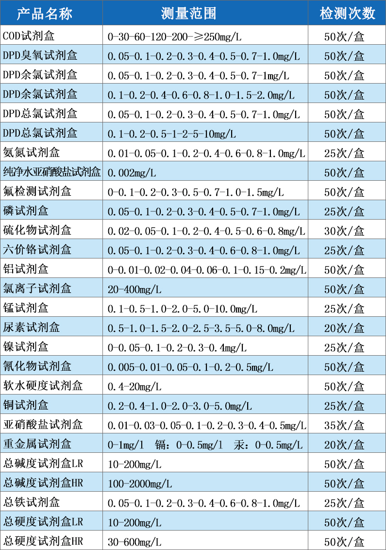 陆恒环境（陆恒生物）--DPD臭氧检测试剂盒(图2)