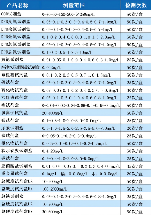 陆恒环境（陆恒生物）--DPD余氯检测试剂盒(图2)