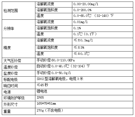 便携式溶解氧检测仪--LH-D701(图2)