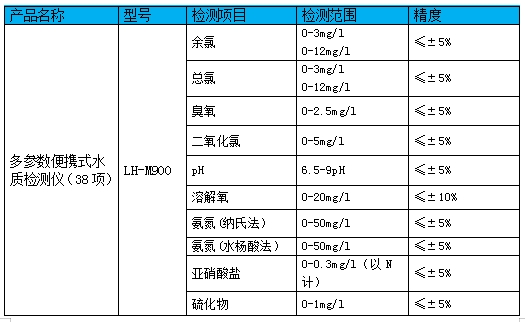 多参数便携式水质检测仪--LH-M900(图2)