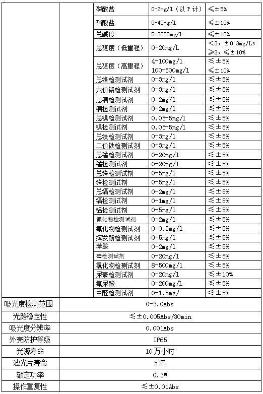 多参数便携式水质检测仪--LH-M900(图3)