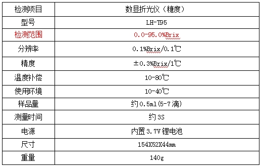 数显糖度计--LH-T95(图2)