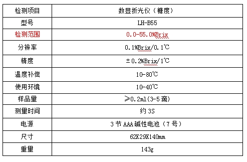 数显糖度计--LH-B55(图2)