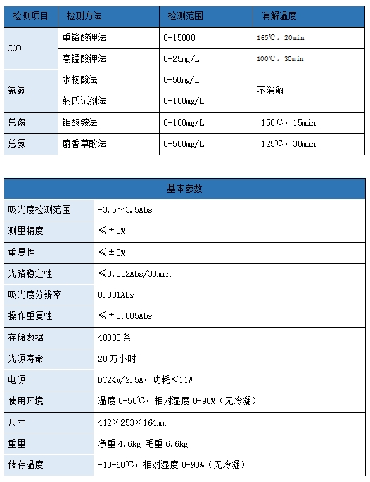 多参数水质分析仪 --LH-T760 (图2)