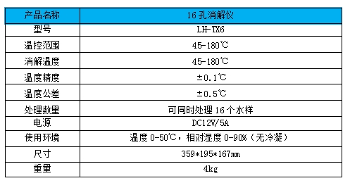 16孔消解仪--LH-TX6(图2)