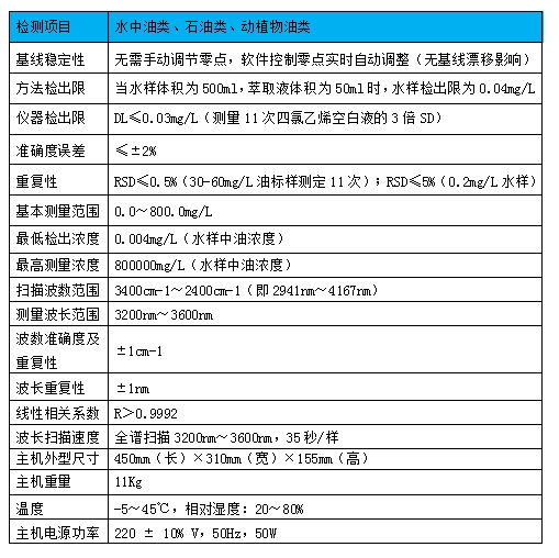 红外测油仪--LH-OL590(图2)