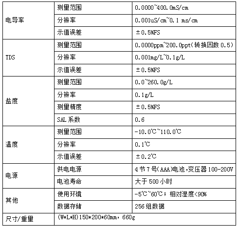 台式电导率检测仪--LH-N800(图2)