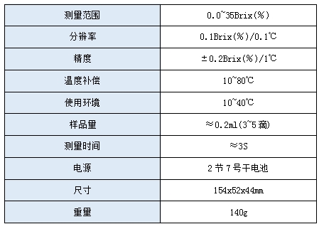 数显折光仪--LH-T35(图2)