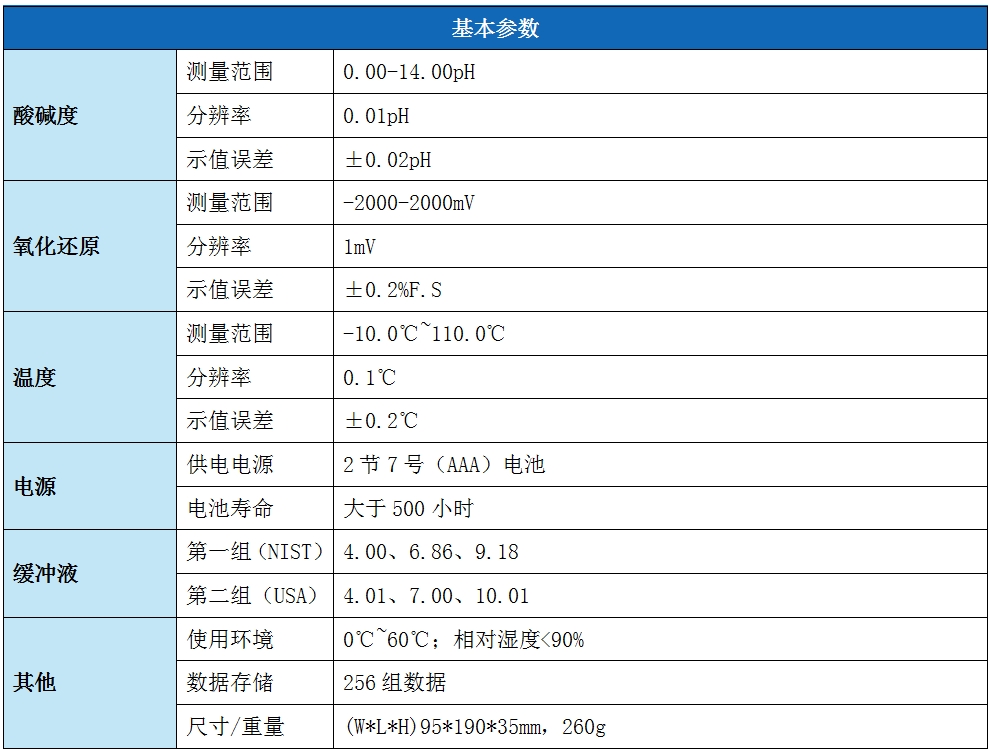 便携式PH/ORP检测仪--LH-P500(图2)