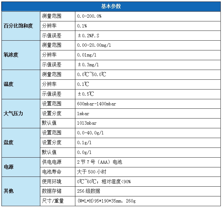 便携式溶解氧检测仪--LH-D500(图2)