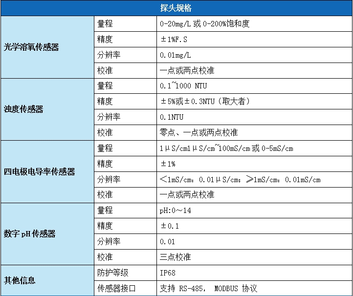 多参数便携式检测仪--LH-T600(图2)