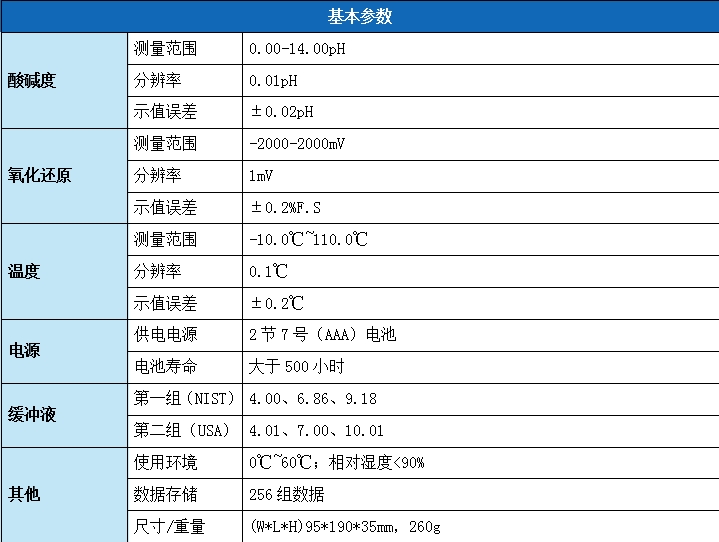 多参数便携式检测仪--LH-T600(图4)