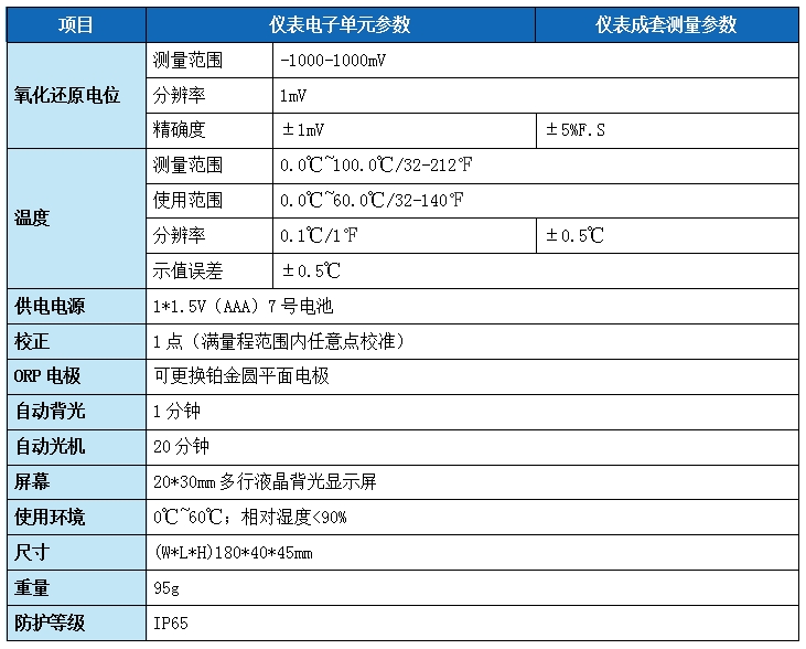 笔式ORP测试笔--LH-M300(图2)