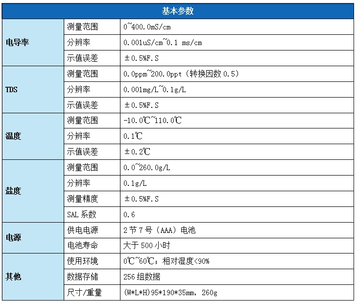 便携式电导率检测仪--LH-N500(图2)