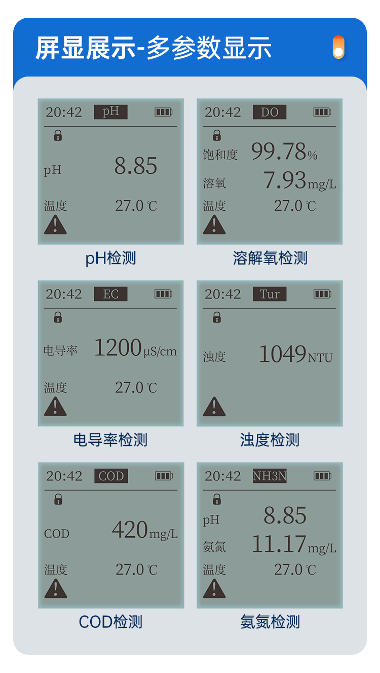 新品上市 | LH-B580 便携式多参数检测仪【随测随用 长效续航】(图7)