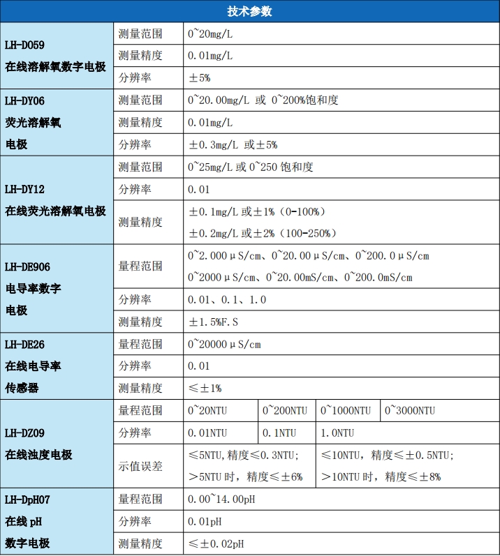 在线多参数检测仪--LH-D6901(图3)