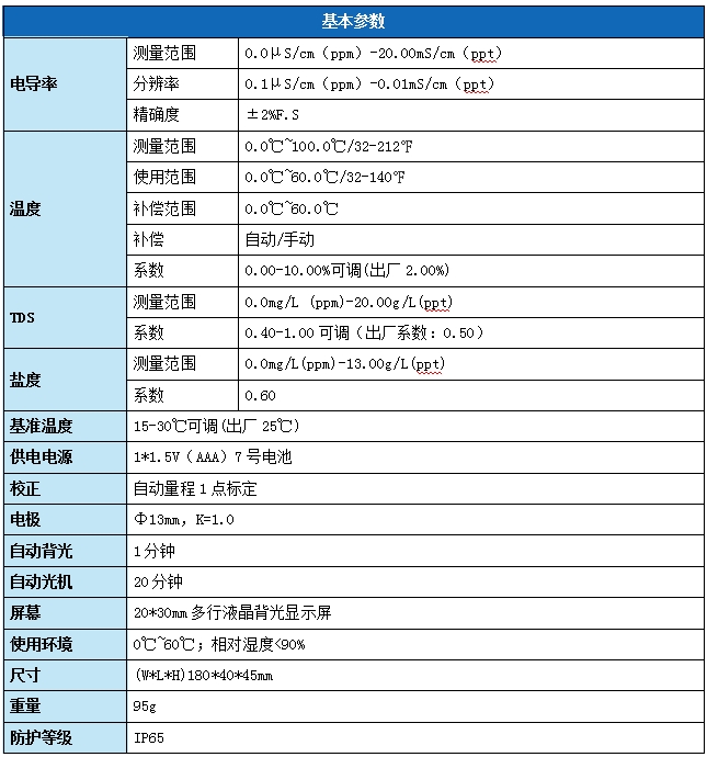 笔式电导率检测仪-- LH-N300(图2)