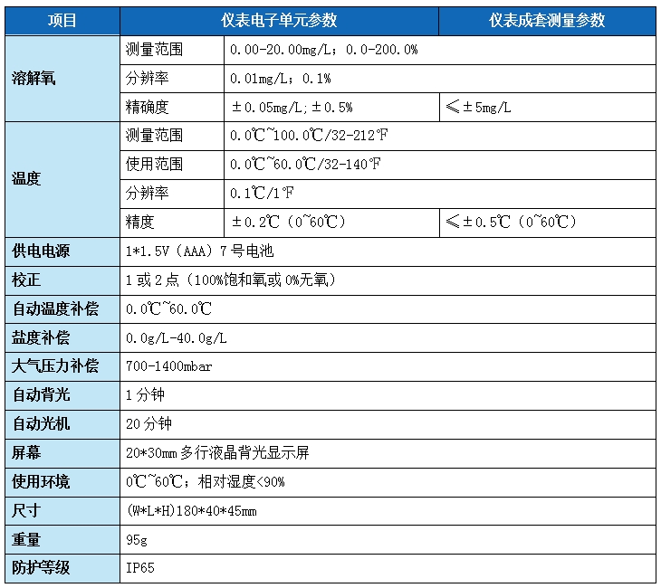 笔式溶解氧检测仪--LH-D300J(图2)